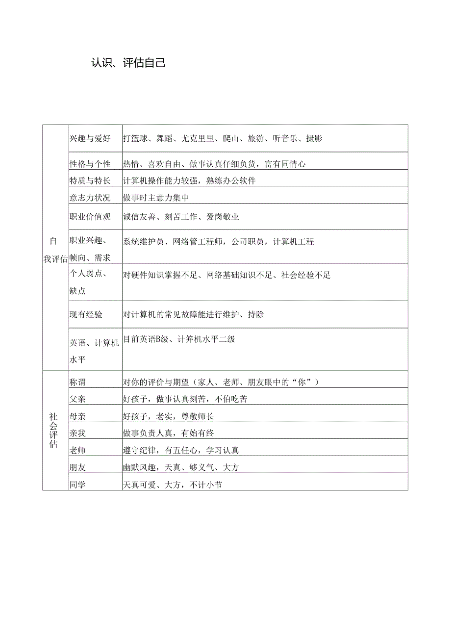 大学生职业生涯规划书精选5套.docx_第2页