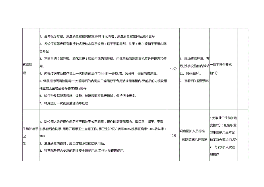 内镜室医院感染管理质量考核标准(分值：100分).docx_第2页