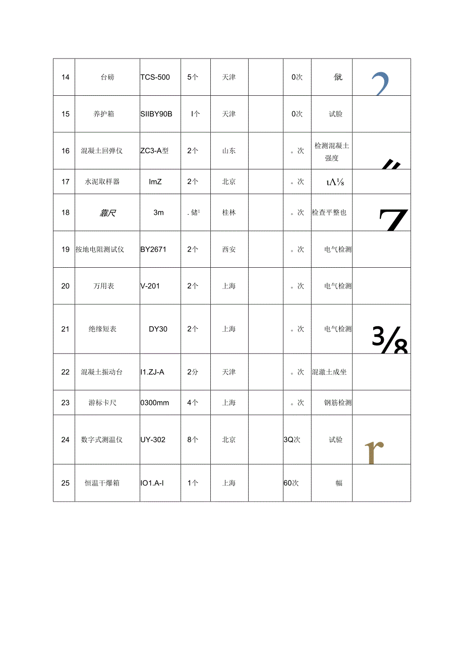 建筑工程拟配备本工程的试验和检测仪器设备表.docx_第2页