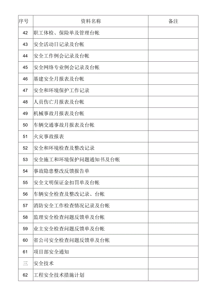 项目部安全管理资料目录.docx_第3页