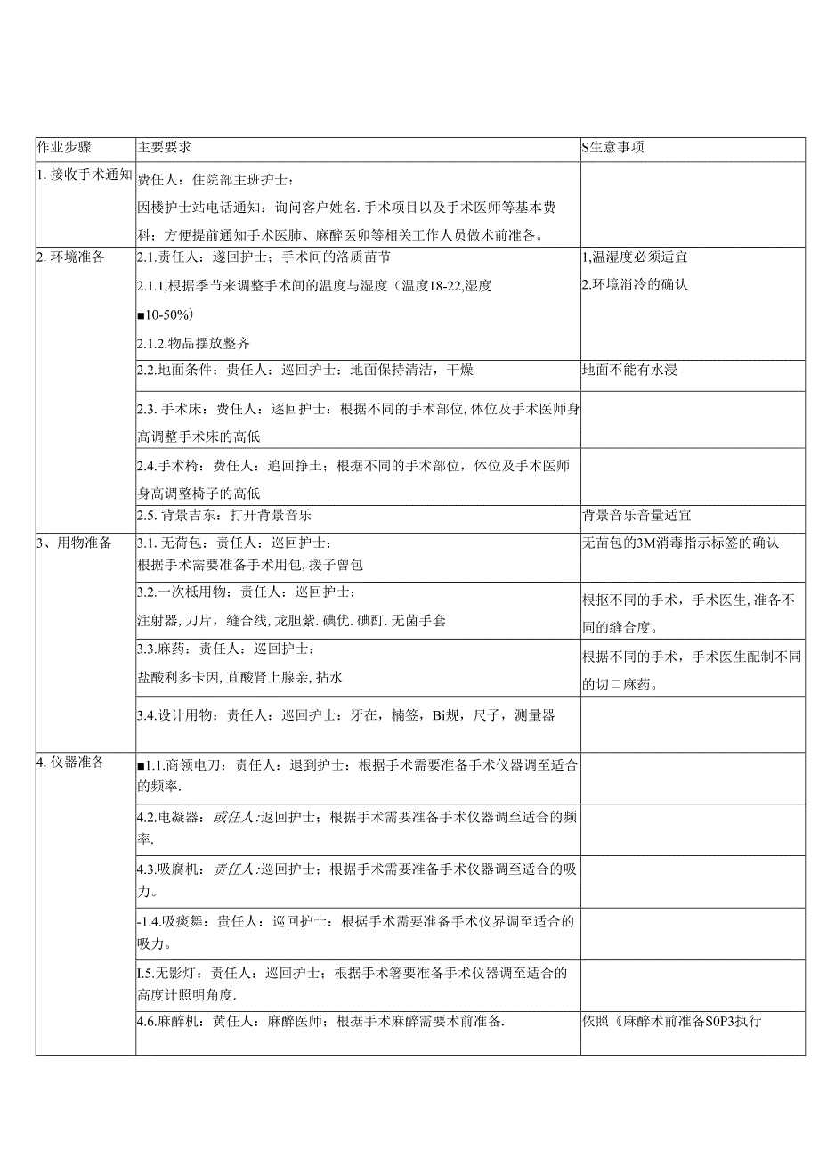 医疗机构医院手术室术前准备SOP流程.docx_第1页