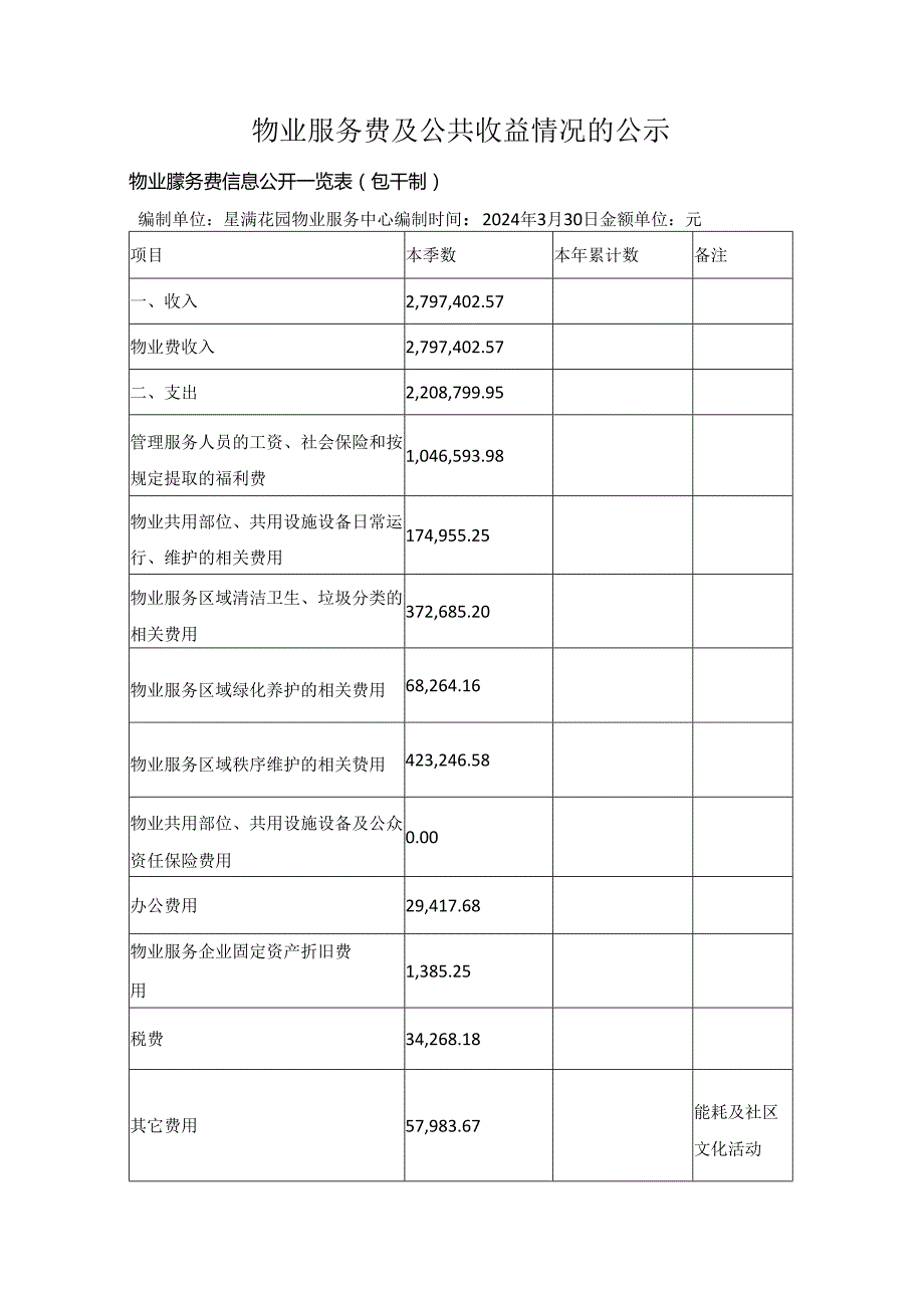 物业服务费及公共收益情况的公示.docx_第1页