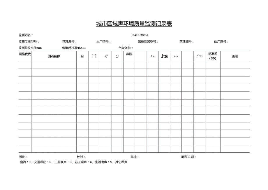 城市区域声环境质量监测记录.docx_第1页