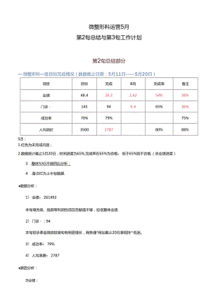 医美微整形5月运营数据分析计划.docx