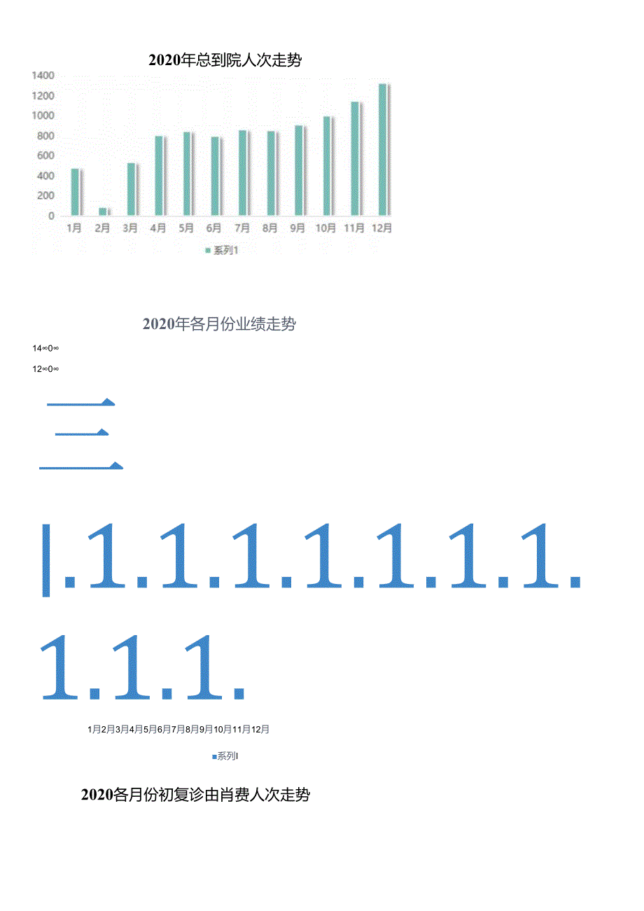 医美整形医院年度总结计划报告.docx_第3页