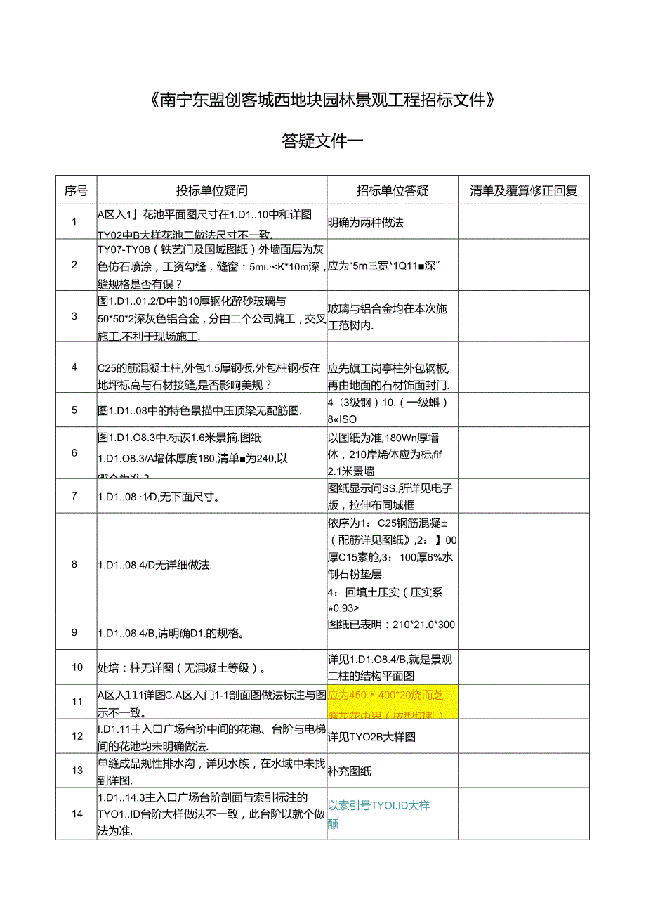 《南宁东盟创客城西地块景观工程》答疑文件一补充问题回复20171120（清单、预算调整说明） (4).docx_第1页
