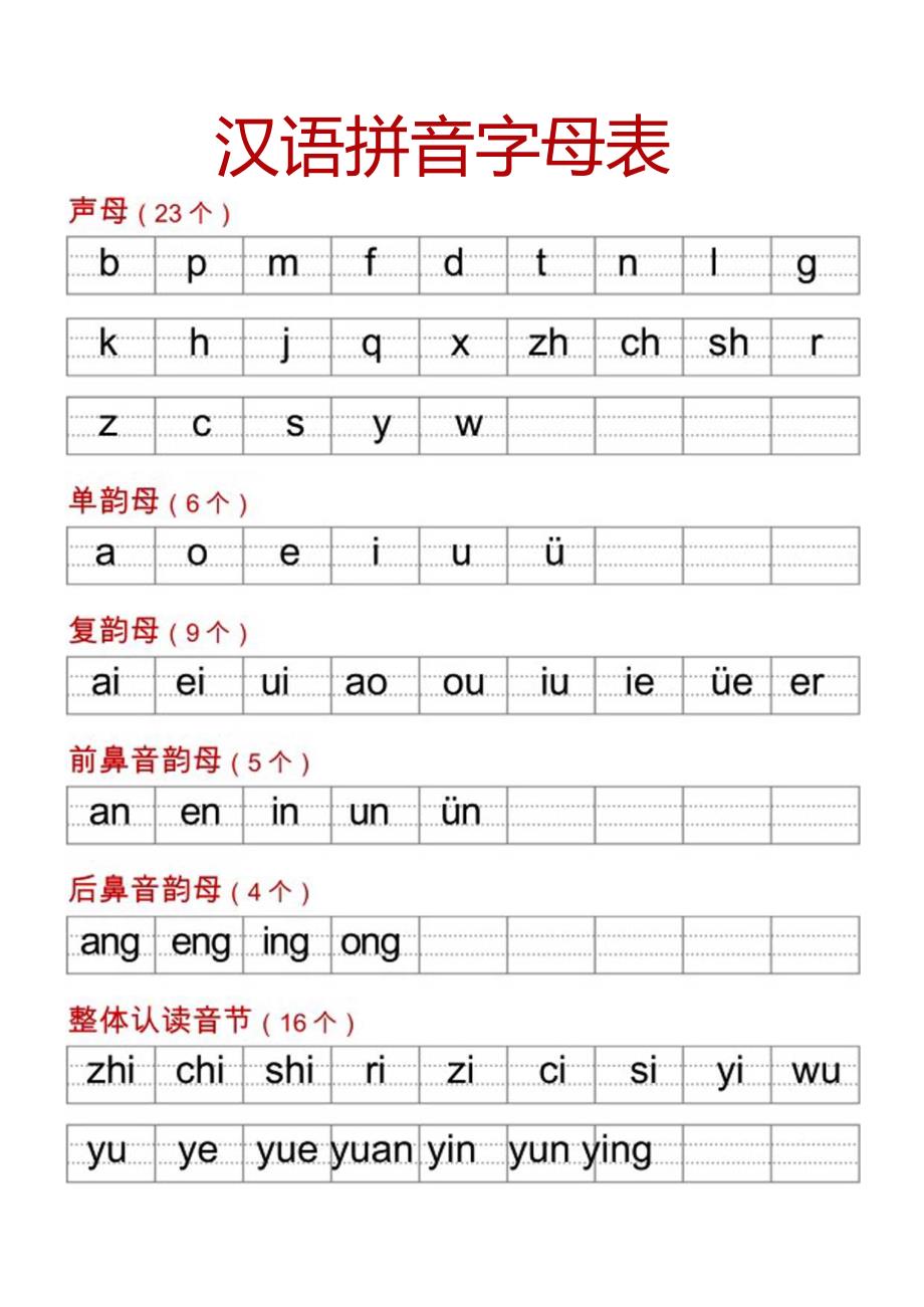 汉语拼音字母表（可编辑）.docx_第1页