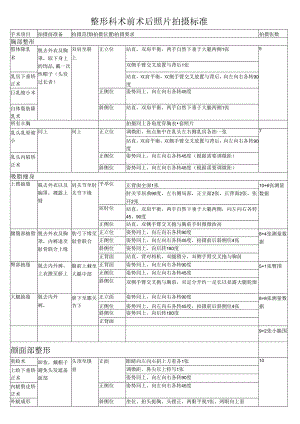 医美整形整外微整术前术后照片拍摄标准.docx