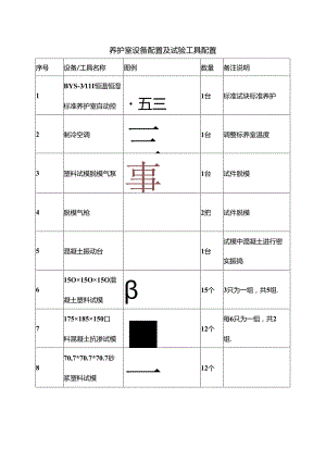 养护室设备配置及试验工具配置.docx