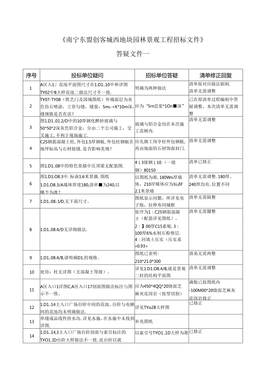 《南宁东盟创客城西地块景观工程》答疑文件一补充问题回复20171120（清单、预算调整说明） (更1).docx_第1页