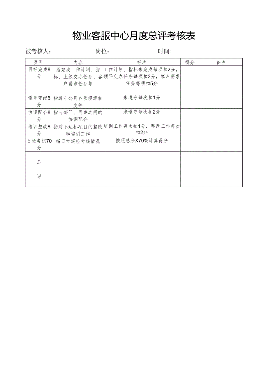 物业客服中心月度总评考核表.docx_第1页