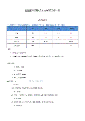 医美微整形运营总结与工作计划.docx