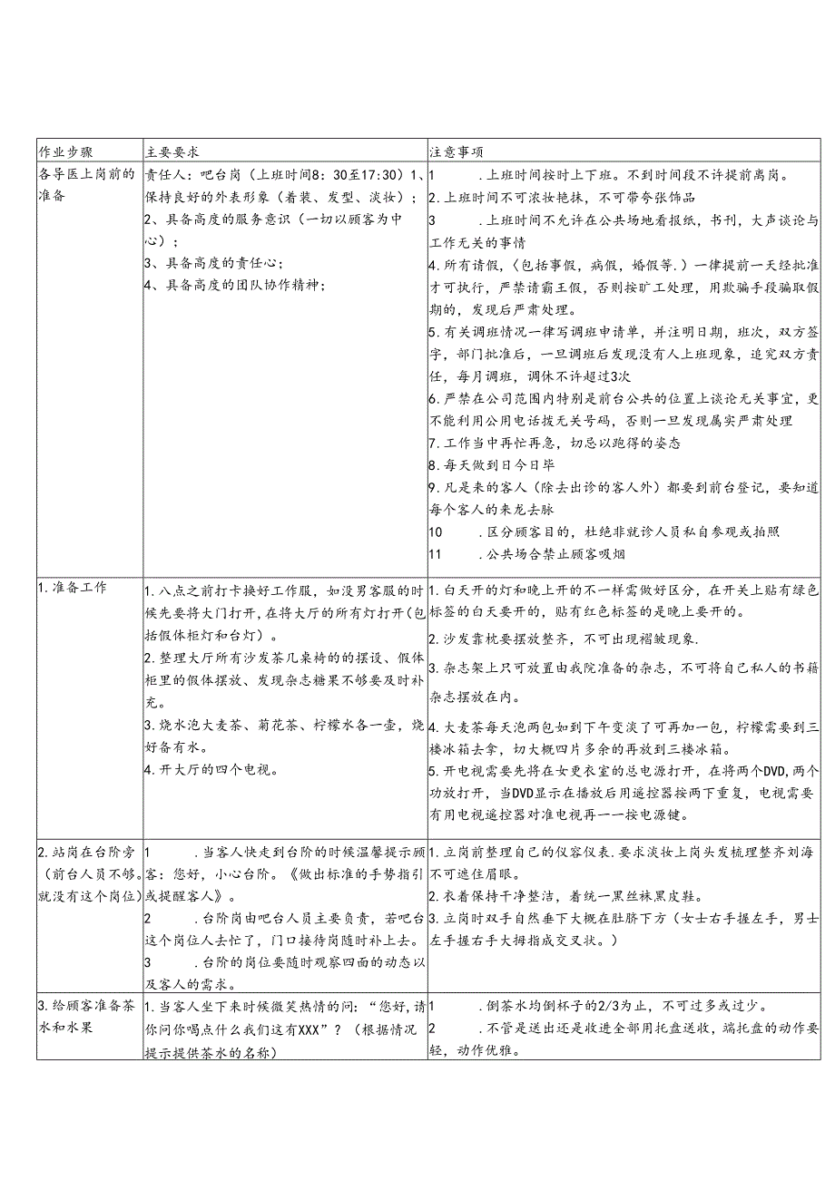 医美整形客服吧台作业SOP标准.docx_第1页