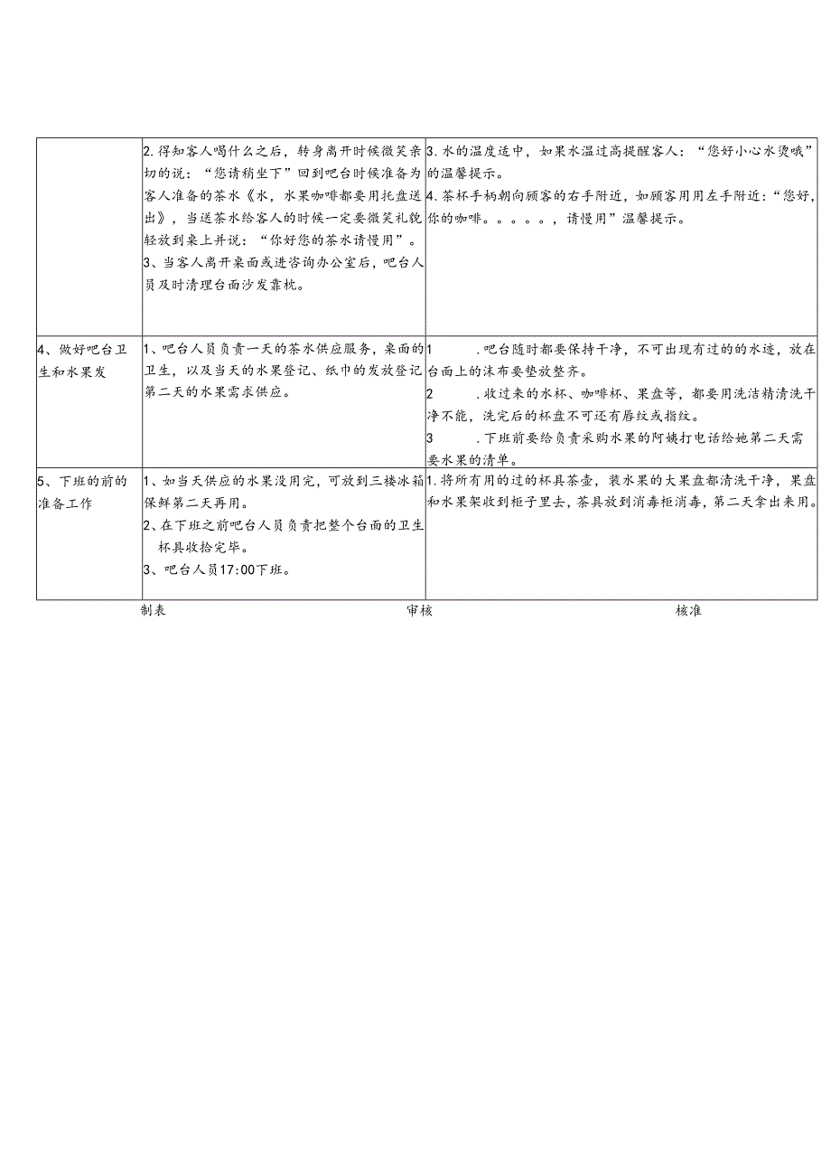 医美整形客服吧台作业SOP标准.docx_第2页