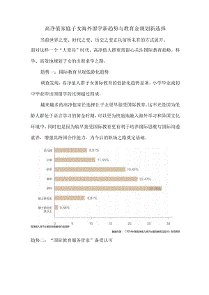 高净值家庭子女海外留学新趋势与教育金规划新选择.docx