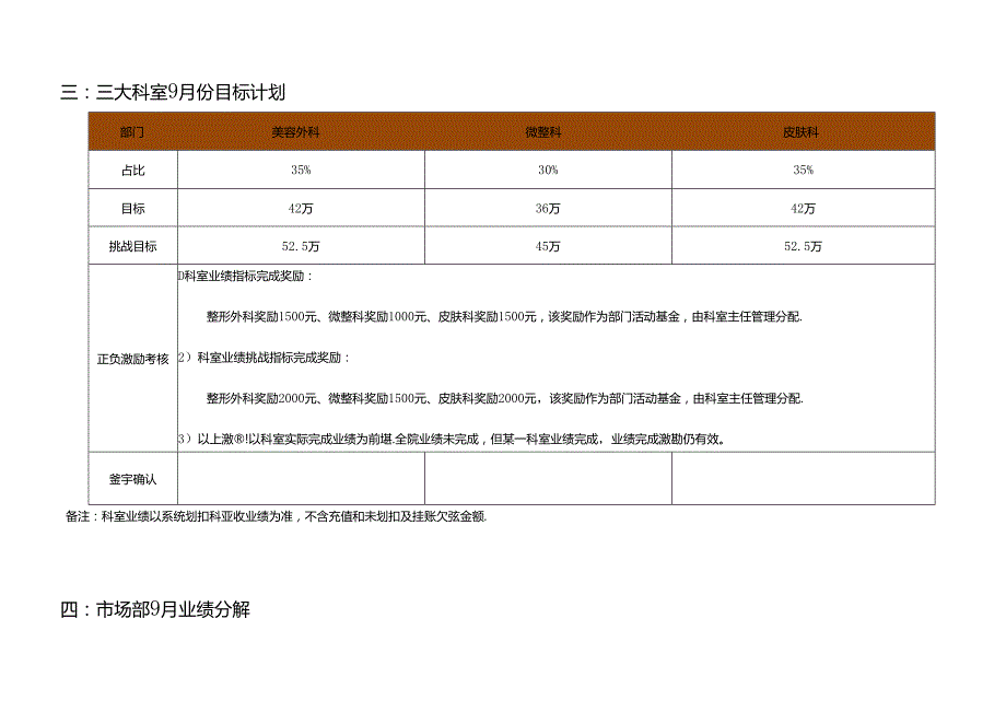 医美整形医院9月运营计划方案.docx_第3页