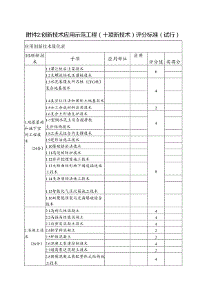 创新技术应用示范工程（十项新技术）评分标准（试行）.docx