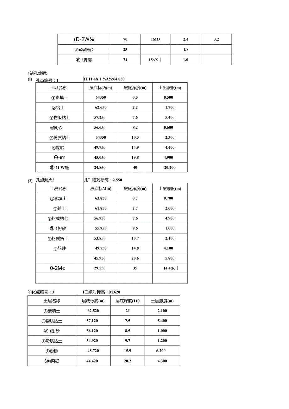 1~5#单桩竖向承载力特征值计算.docx_第3页