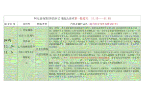 医美特惠营销第1阶段回访话术（ 第一轮邀约）.docx