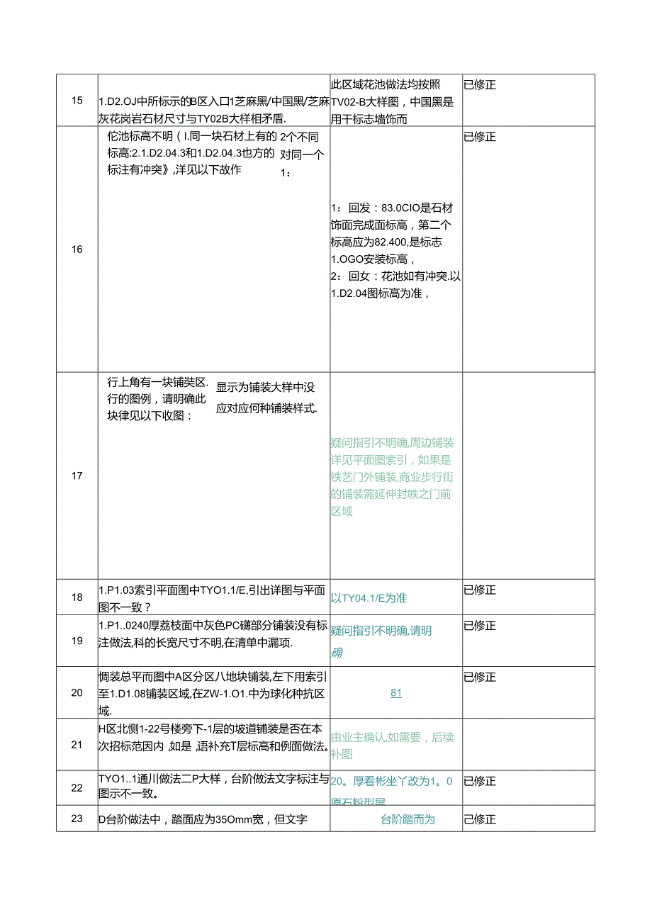 《南宁东盟创客城西地块景观工程》答疑文件一补充问题回复20171120（清单、预算调整说明） .docx_第2页