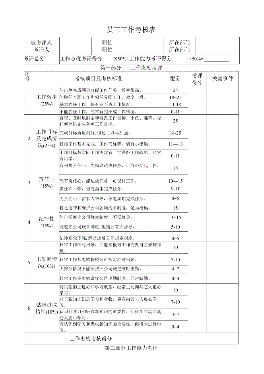 公司单位基层员工考评表.docx_第1页