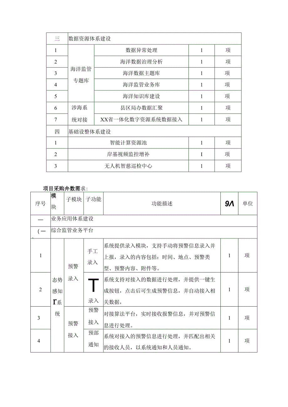 XX县数字海洋综合监管平台（一期）项目采购需求.docx_第3页