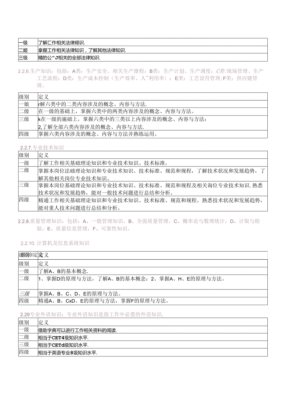 岗位胜任力模型.docx_第3页