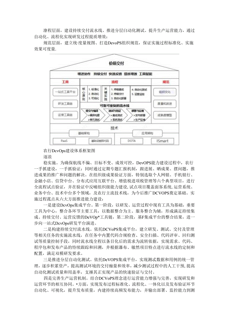 持续提升DevOps能力 赋能数字化转型 银行DevOps落地及展望.docx_第2页