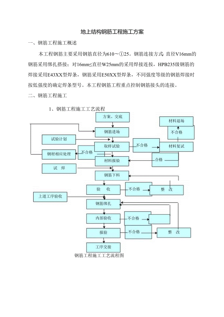 地上结构钢筋工程施工方案.docx_第1页