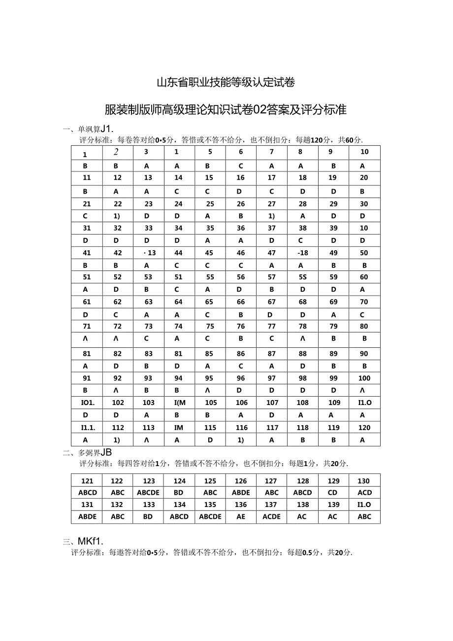 2024年山东省职业技能等级认定试卷 真题 服装制版师高级理论知识试卷02答案及评分标准.docx_第1页