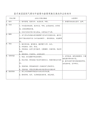 医院手术室气管切开套管内套管更换及清洗作业标准书.docx