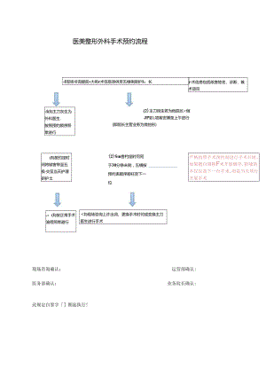 医美整形现场咨询外科手术预约流程标准.docx