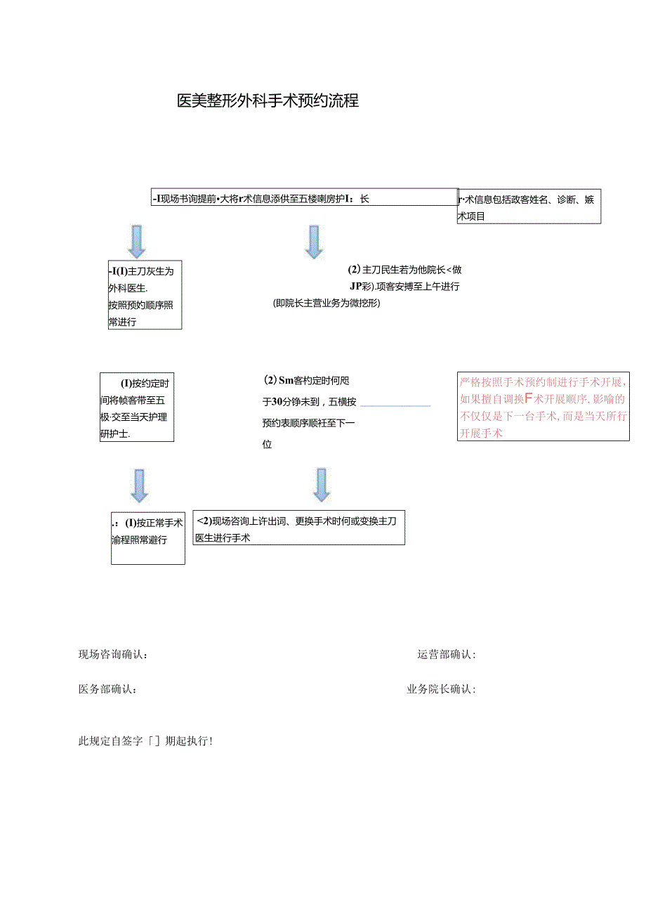 医美整形现场咨询外科手术预约流程标准.docx_第1页