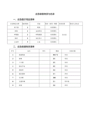 应急装备物资与名录.docx