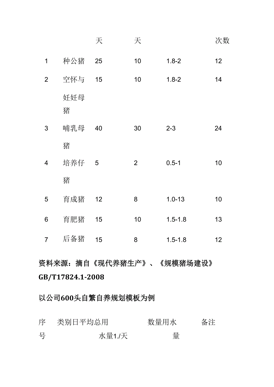 猪场饮水配置及设计方案全套.docx_第3页