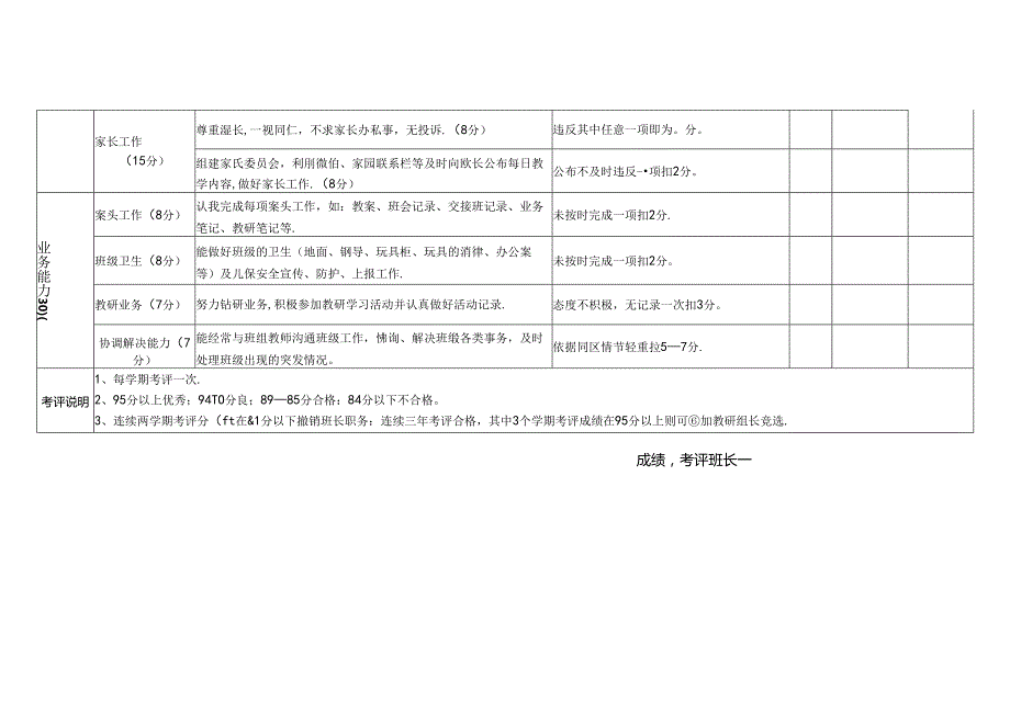 幼儿园班长学期工作考评表.docx_第2页