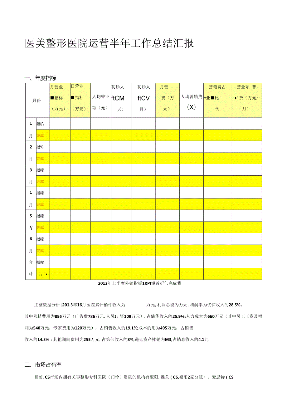 医美整形医院运营半年工作总结汇报.docx_第1页