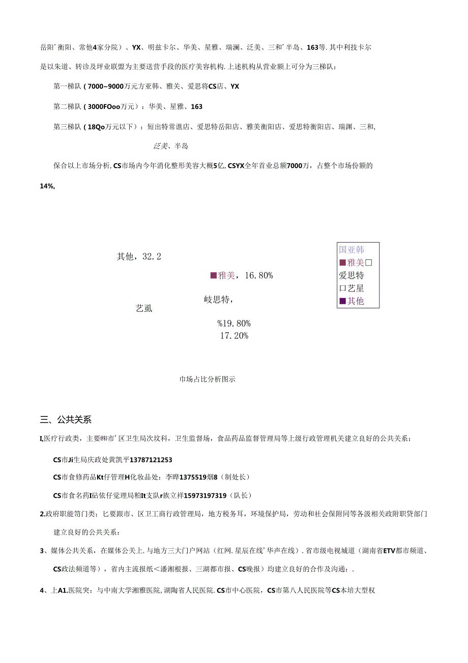 医美整形医院运营半年工作总结汇报.docx_第2页