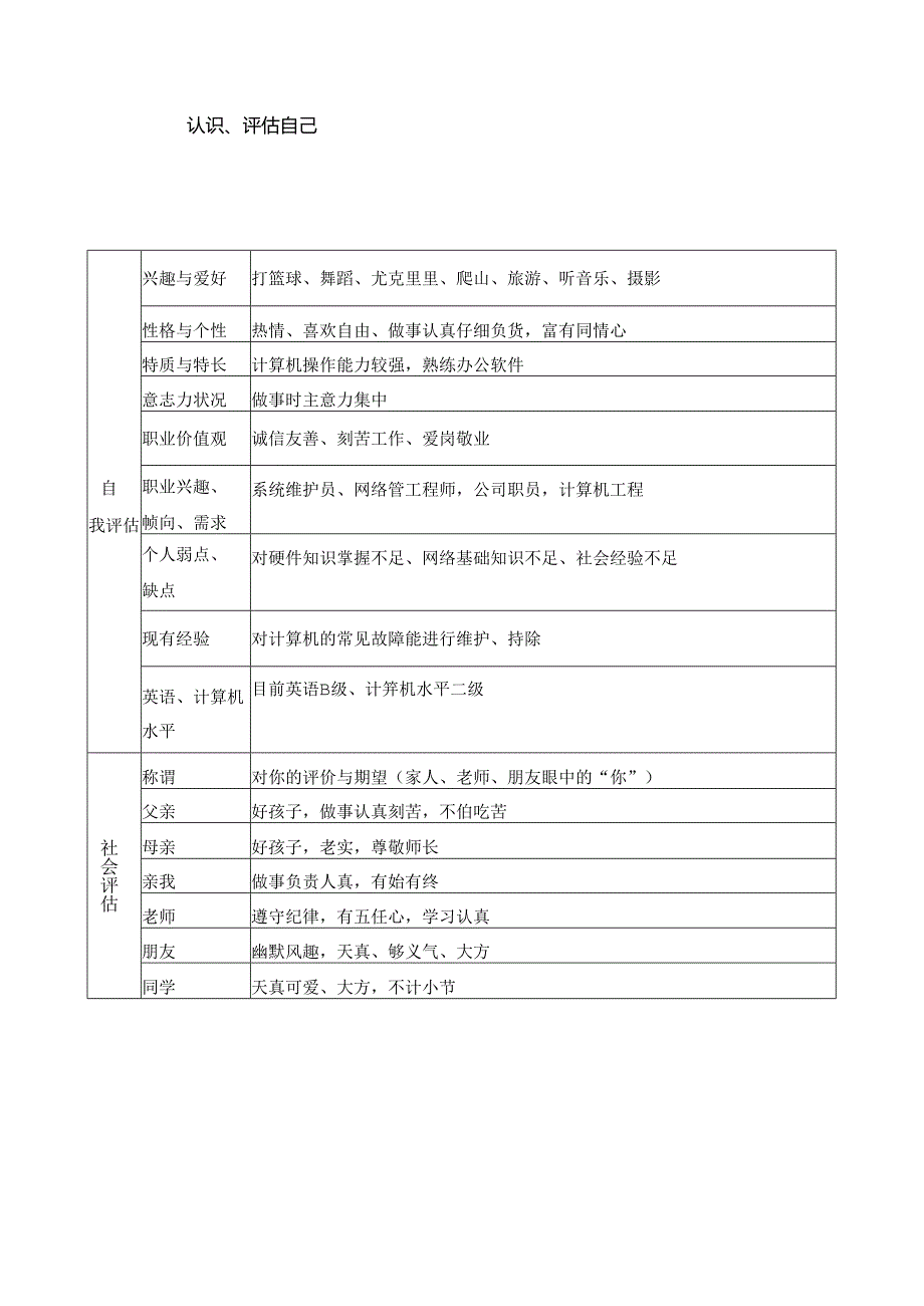 大学生职业生涯规划书精选5份.docx_第2页