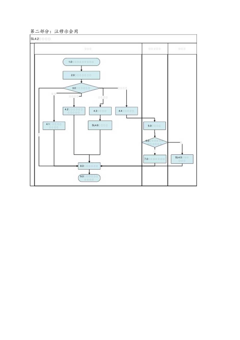 管网巡查.docx_第2页