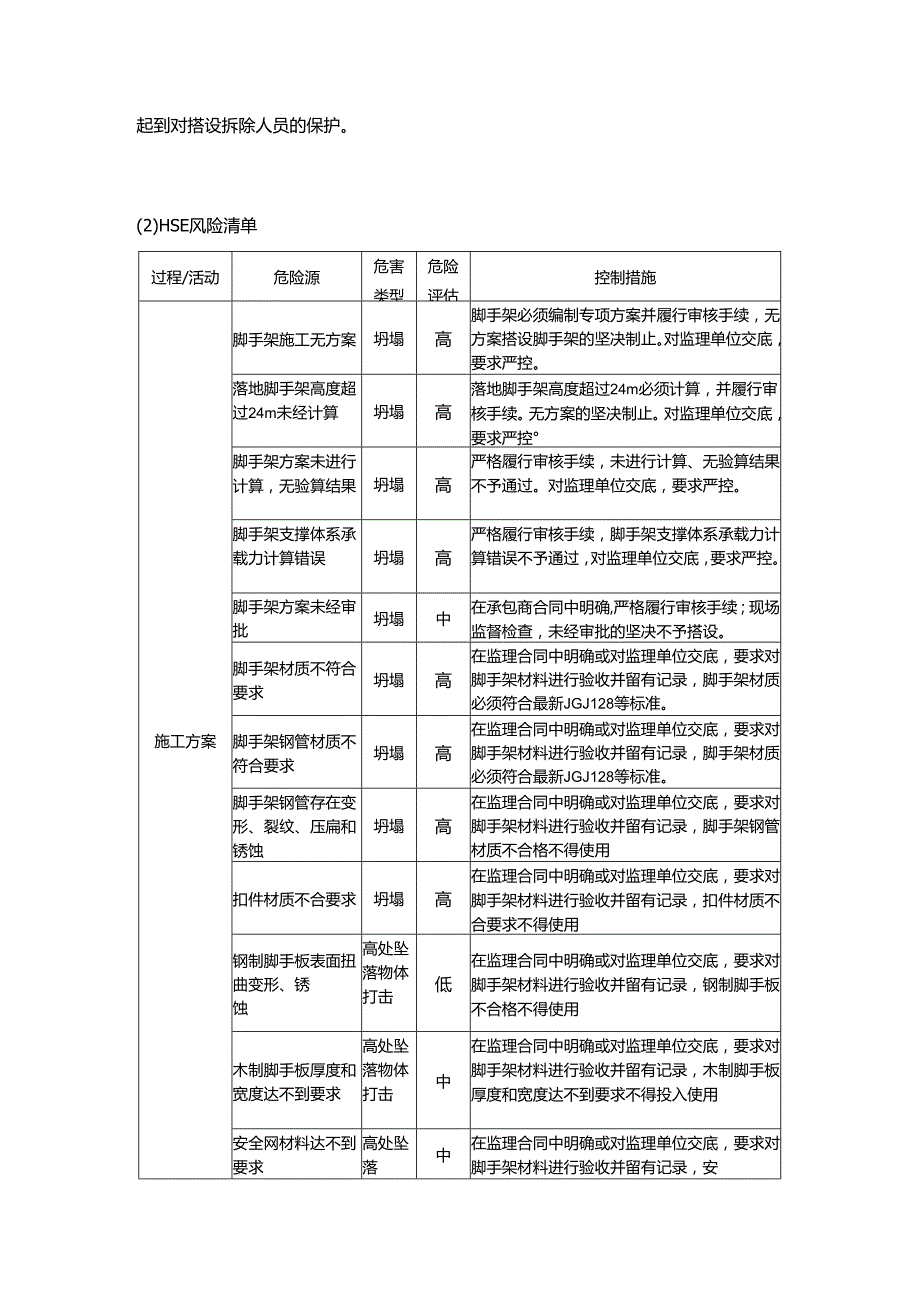 房地产开发脚手架工程施工阶段HSE风险管理.docx_第3页