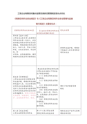 工贸企业有限空间重点监管目录新旧管理规定变化点对比.docx