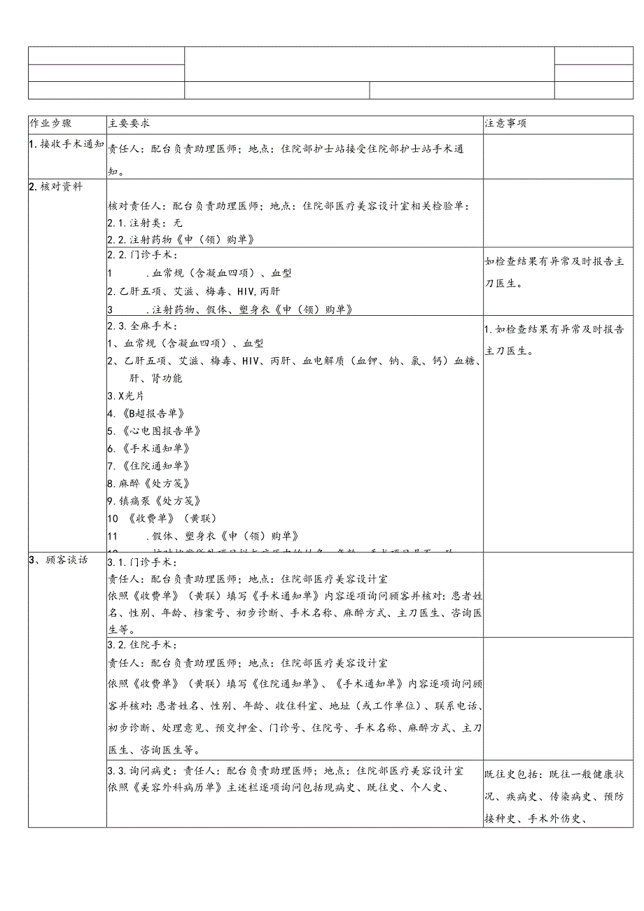 医美整形美容外科术前准备SOP流程.docx_第1页