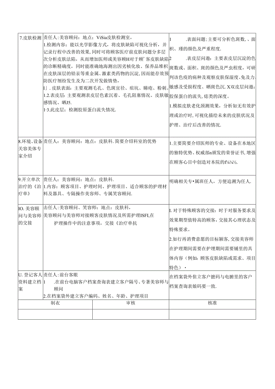 医美生美中心外部二次开发咨询作业SOP流程.docx_第2页