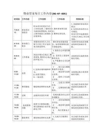 物业管家每日工作内容.docx