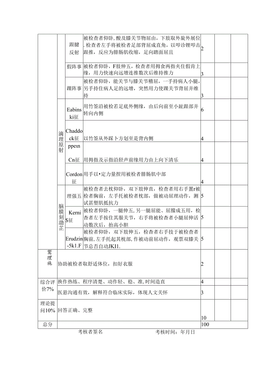 规培结业技能考试脊柱、神经体格检查考核评分表.docx_第2页