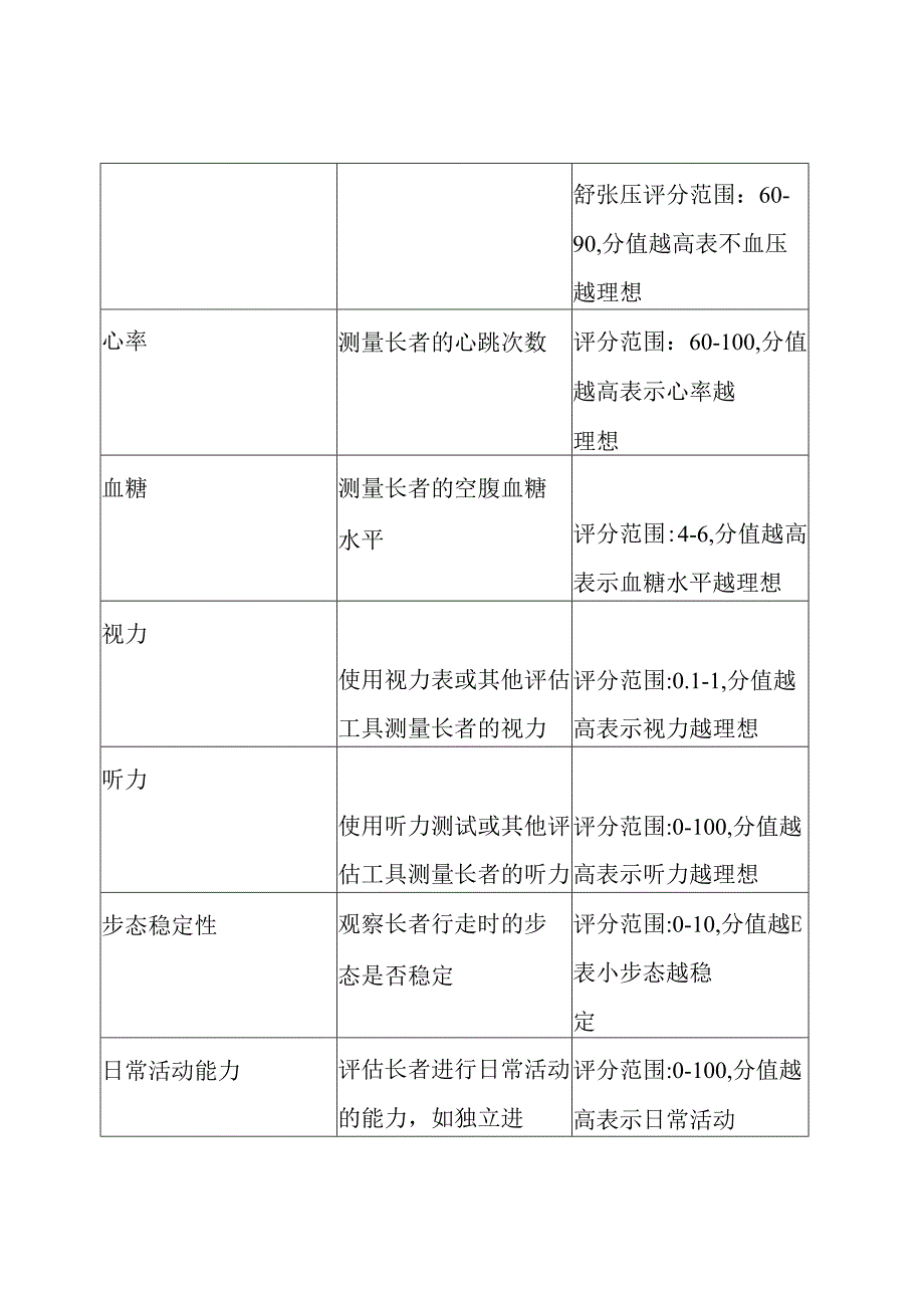 长者身体健康指标表(包括评分).docx_第3页