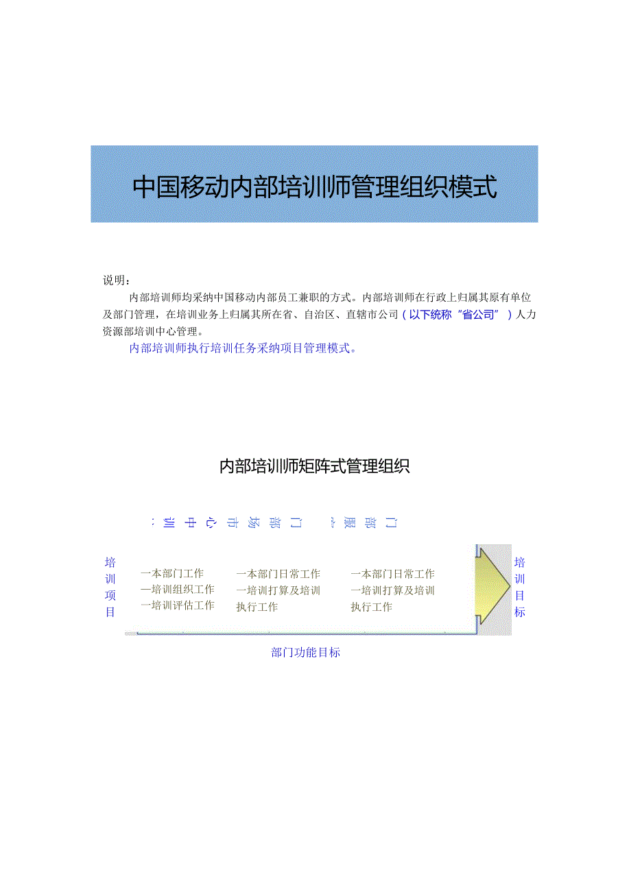 02-中移动-内部培训师管理体系(附配套实施表格)-36页.docx_第3页