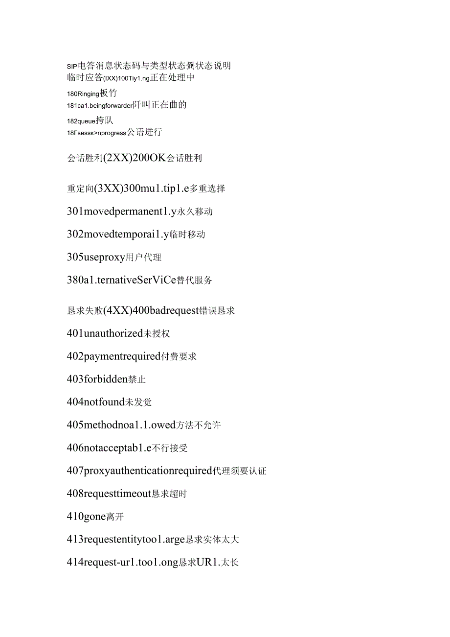 Sip 响应状态码功能对照详解.docx_第1页