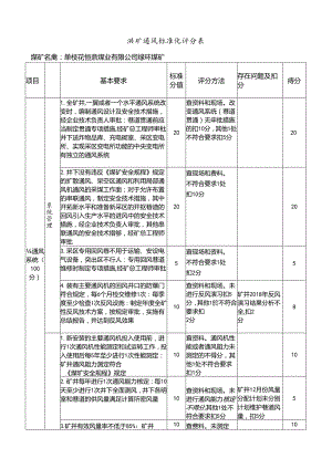 绿环煤矿安全生产标准化通风部分考评表.docx